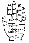 The Guidonian hand the example of Guido's solmization syllables. Guido of Arezzo Proposed ut, re, mi, fa, sol, la to help singers remember the six first tones. They derived from a hymn text (probably from the year 800) that Guido set to music.